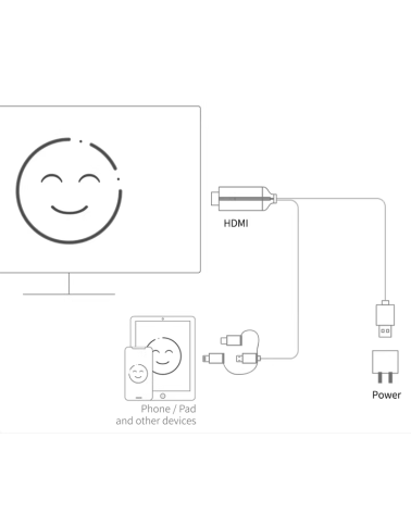 Καλώδιο USB σε HDTV - 3in1 - LD36 - Mirascreen