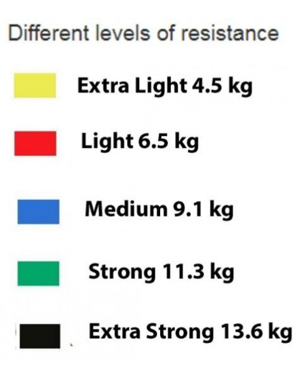 Πολυλειτουργικά λάστιχα εκγύμνασης - Power Resistance - LT011
