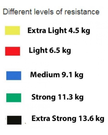 Πολυλειτουργικά λάστιχα εκγύμνασης - Power Resistance - LT011