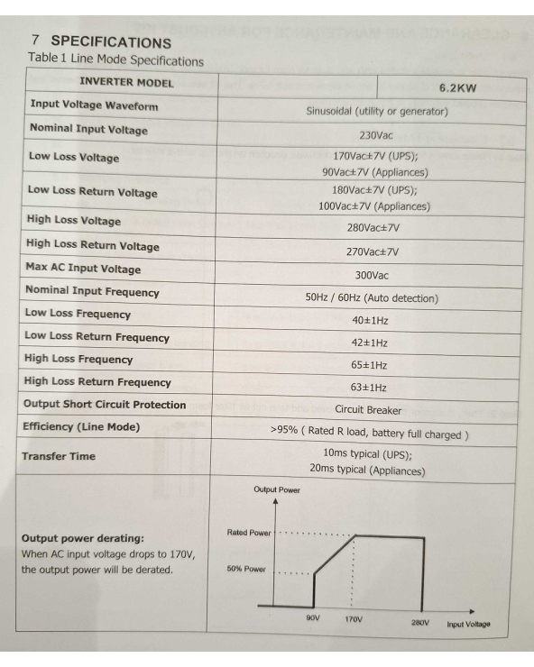 Υβριδικό Inverter καθαρού ημιτόνου - 5 KW