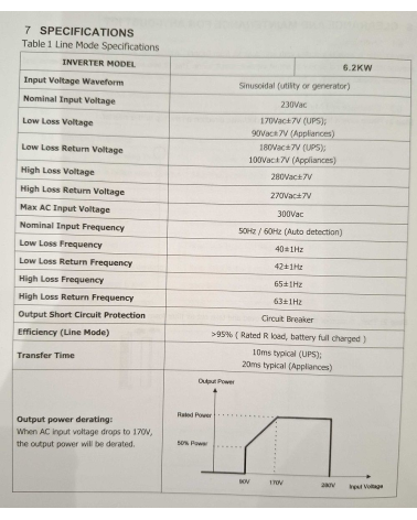 Υβριδικό Inverter καθαρού ημιτόνου - 5 KW