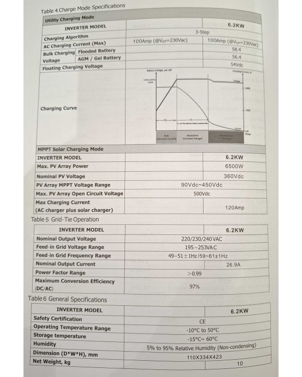 Υβριδικό Inverter καθαρού ημιτόνου - 5 KW