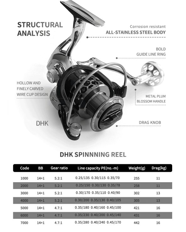 Μηχανάκι ψαρέματος - DHK1000