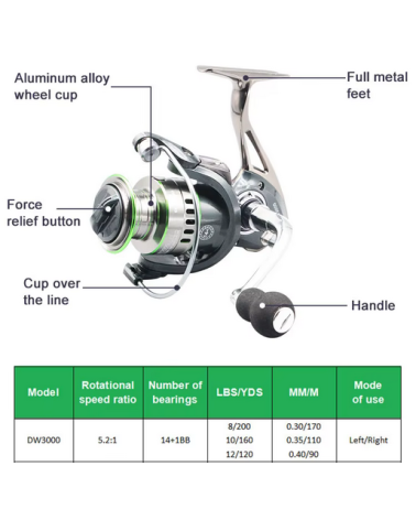 Μηχανάκι ψαρέματος - DW1000
