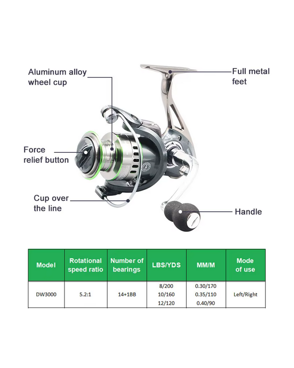 Μηχανάκι ψαρέματος - DW3000