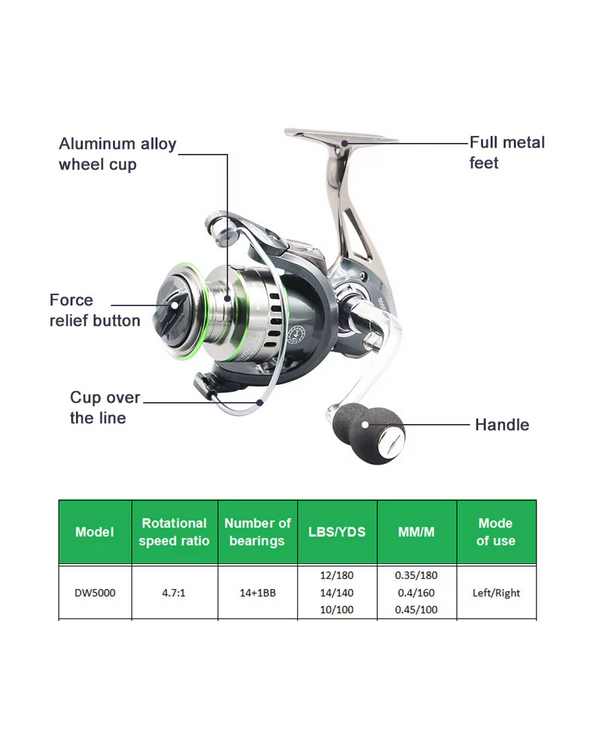 Μηχανάκι ψαρέματος - DW5000