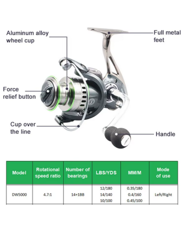 Μηχανάκι ψαρέματος - DW5000