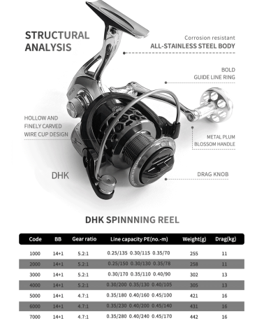 Μηχανάκι ψαρέματος - DHK5000