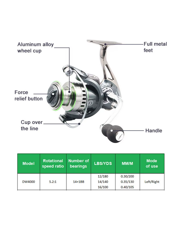 Μηχανάκι ψαρέματος - DW4000