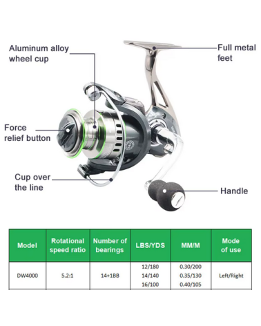 Μηχανάκι ψαρέματος - DW4000