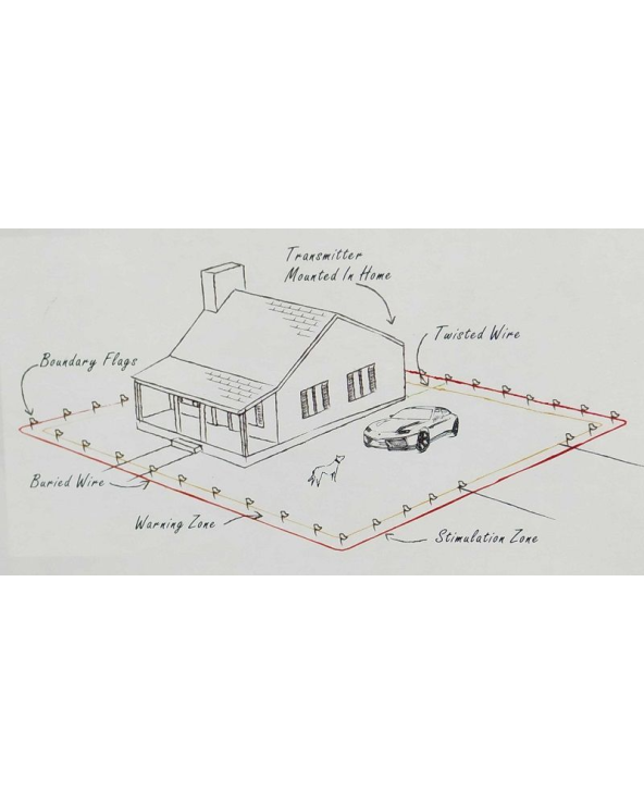 Ηλεκτρονικό σύστημα περίφραξης για σκύλους - 024