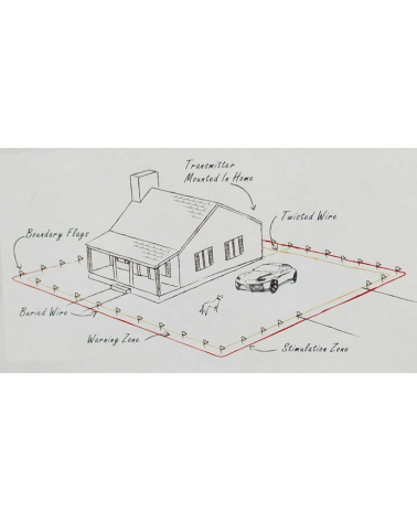 Ηλεκτρονικό σύστημα περίφραξης για σκύλους - 024