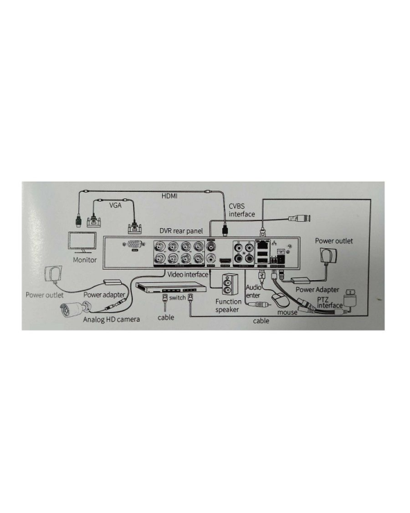 Καταγραφικό δικτύου με 4 κάμερες – CCTV Security Recording System – POE - 080074